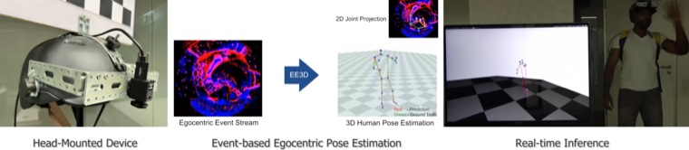 EventEgo3D++ teaser